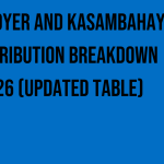 employer-and-kasambahay-contribution-breakdown-2026-updated-table