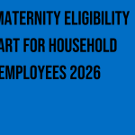 sss-maternity-eligibility-chart-for-household-employees-2026